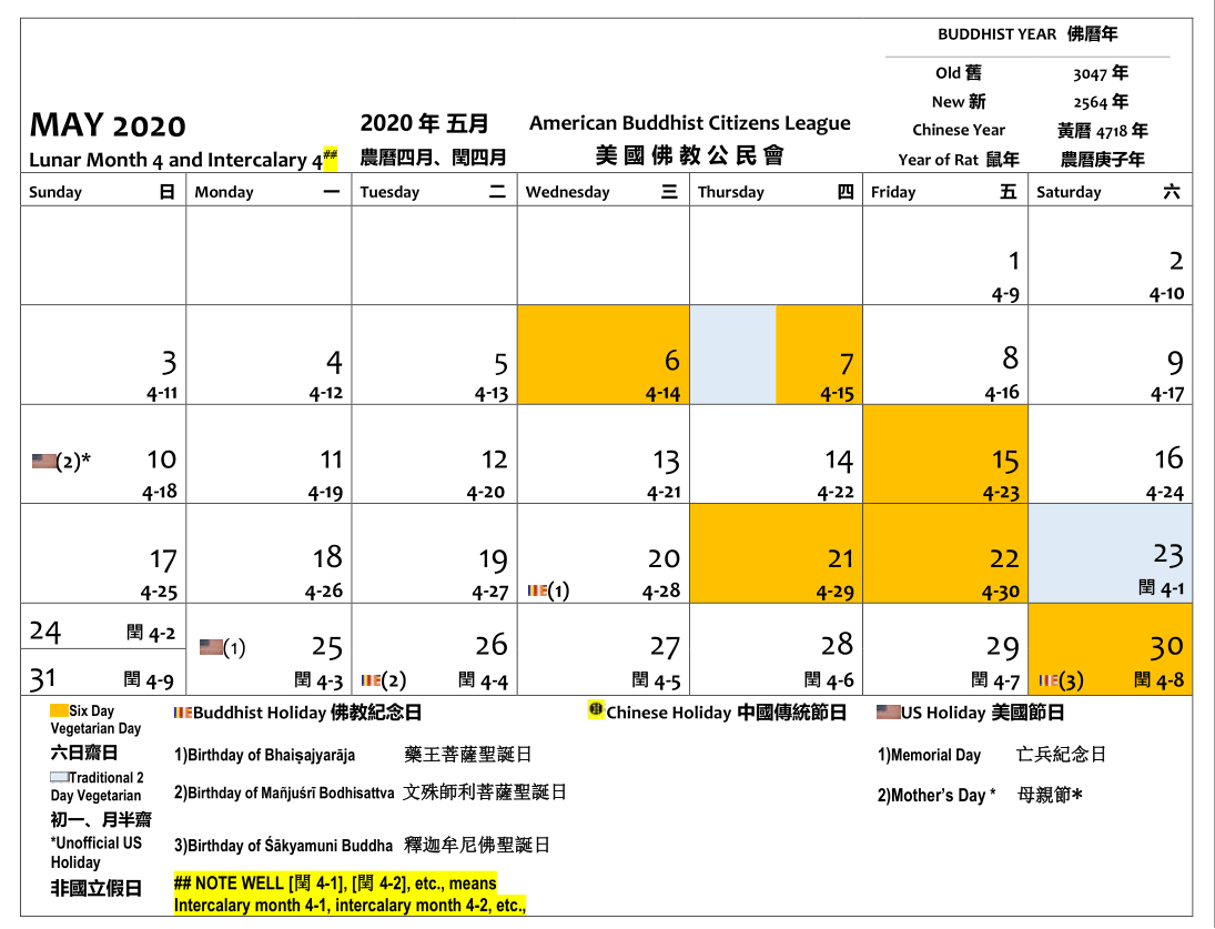 May 2020. The 6, 7, 15, 21, 22 and 30 are Six Day Vegan Days. The 7 and 23 are 2 Day Vegan Days. Buddhist holidays include: the 20 is the Birthday of Bhaisajyaraja, the 26 is the Birthday of Manjusri Bodhisattva and the 30 is the Birthday of Sakyamuni Buddha. The 26 and the 30 are repeated celebrations due to the presence of an intercalary lunar fourth month. The 10 is Mothers Day.  The 25 is Memorial Day.